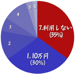 イー・ローン】「買い物をするときは現金？それとも分割払い？あなたの支払い方の境界線はどこ！？」｜イー・ローン  TIMES｜ローンの検索・比較・申込みならイー・ローン